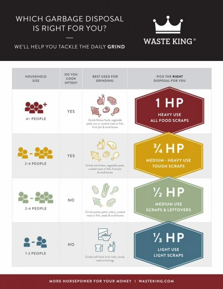 6 Best Waste King Garbage Disposals (Reviews & Guide 2022)