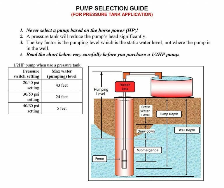 8 Best Well Pumps Reviewed For Shallow & Deep Wells (2024)