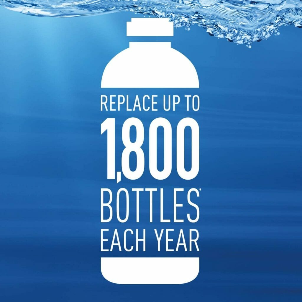 Brita Water Filter Review (Pitcher, Bottle & Faucets) Compared