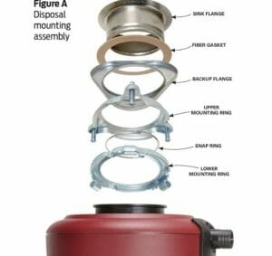 How To Fix A Garbage Disposal Leak: A Plumbers Guide