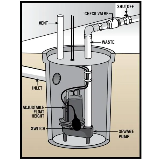 Ejector Pump Vs Sump Pump (What's The Difference & Which One Do You Need?)